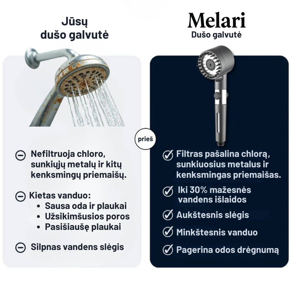 Melari dušo galvutė