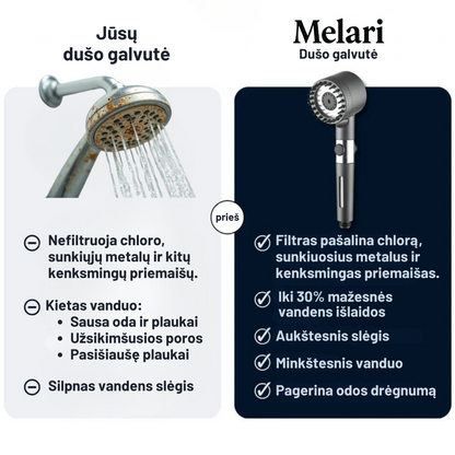 Melari dušo galvutė